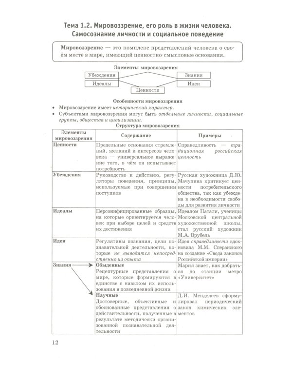 ЕГЭ 2025. Обществознание в схемах и таблицах