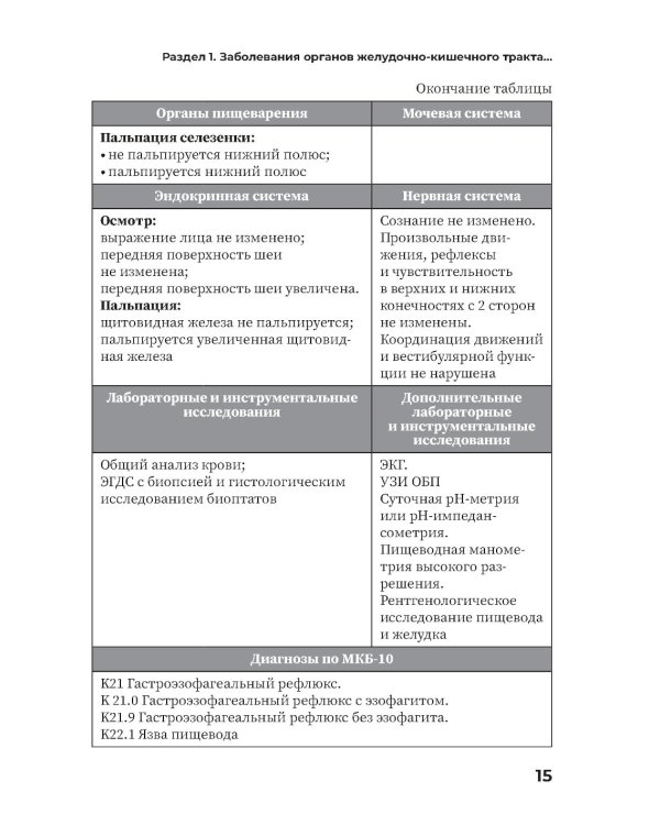 Заболевания органов желудочно-кишечного тракта. Практическое руководство