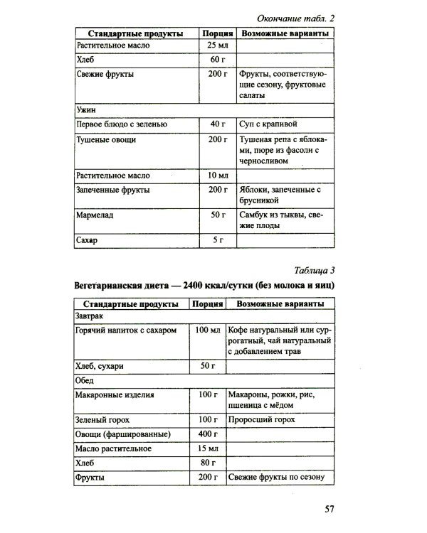 Простые рецепты при повышенном и пониженном давлении