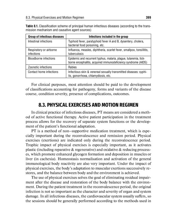 Physical therapy: tutorial guide: на англ.яз