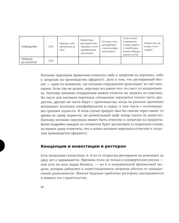 Финансы вашего ресторана. Полное руководство по операционному управлению