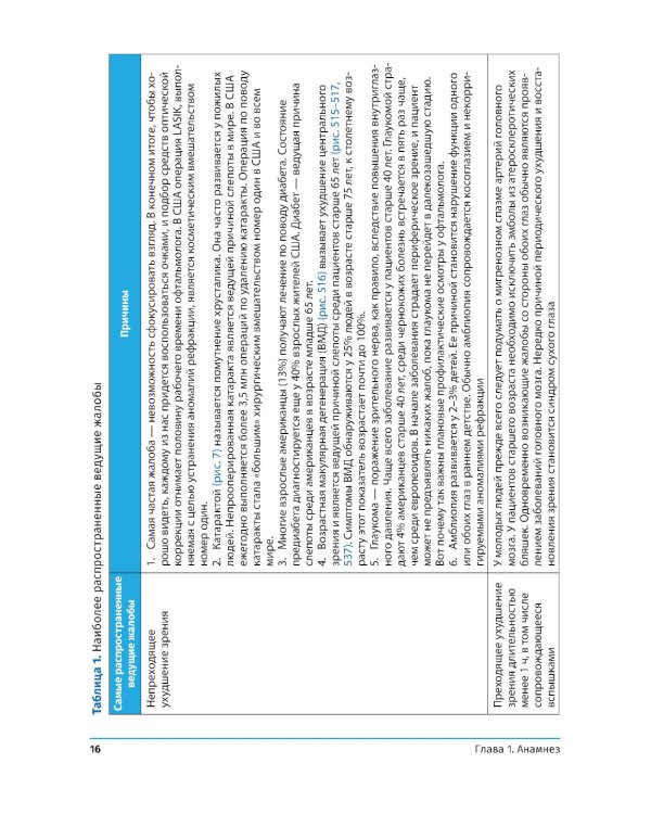 Диагностическая офтальмология. Практическое руководство