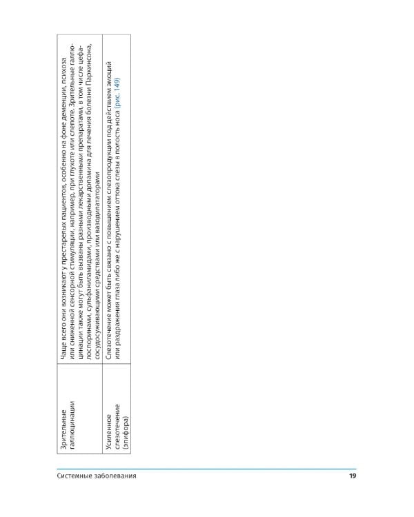 Диагностическая офтальмология. Практическое руководство