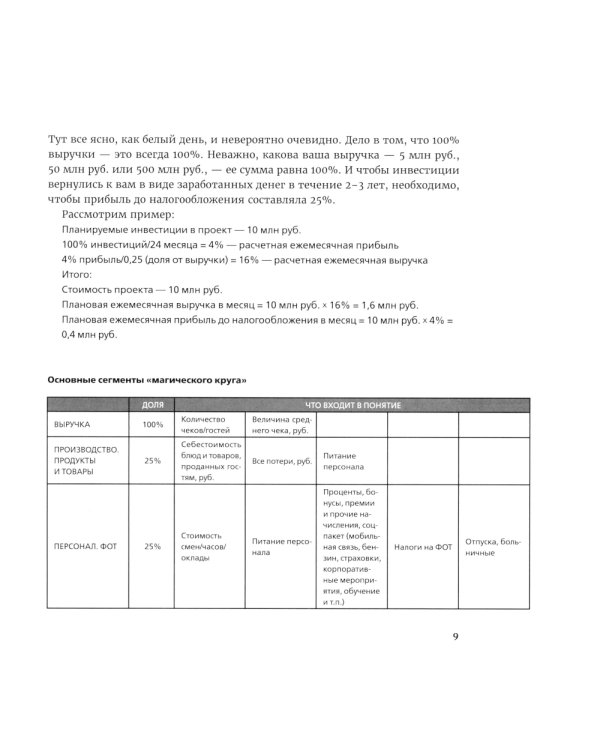 Финансы вашего ресторана. Полное руководство по операционному управлению