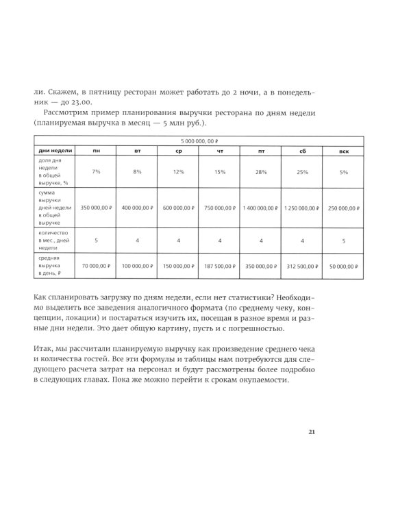 Финансы вашего ресторана. Полное руководство по операционному управлению