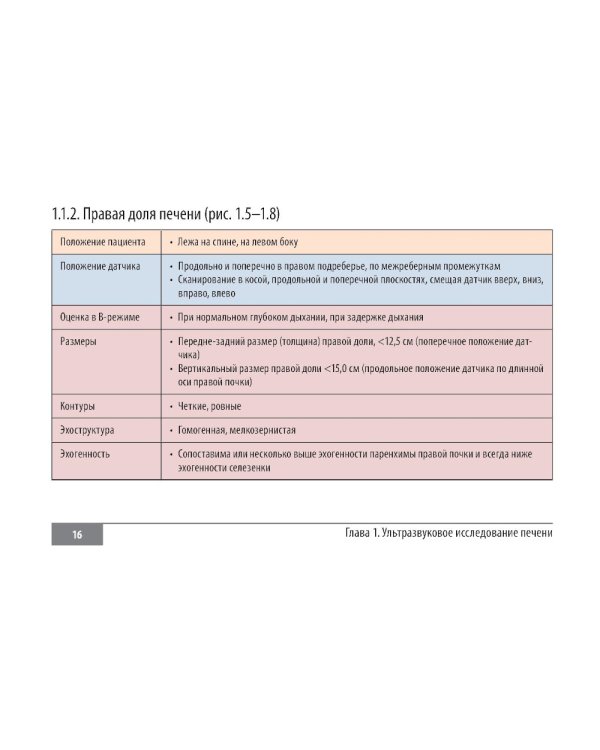Клинические нормы. Ультразвуковое исследование органов брюшной полости: справочник в таблицах