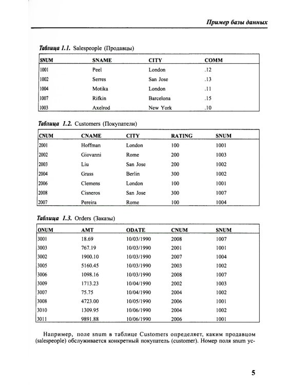 Введение в SQL. Руководство
