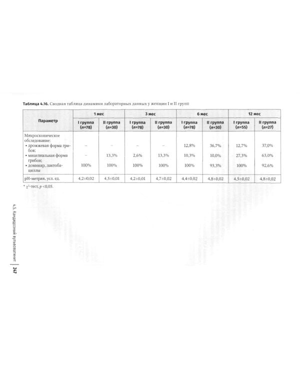 Заболевания кожи и инфекции, передаваемые половым путем, в акушерско-гинекологической практике: руководство для врачей