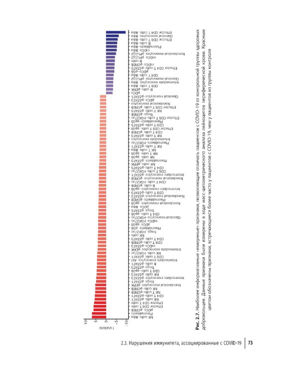Микронутриенты против коронавирусов: вчера, сегодня, завтра