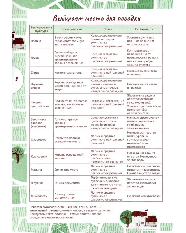 Ваш плодовый сад. Дневник-помощник. Пособие для планирования работ в саду