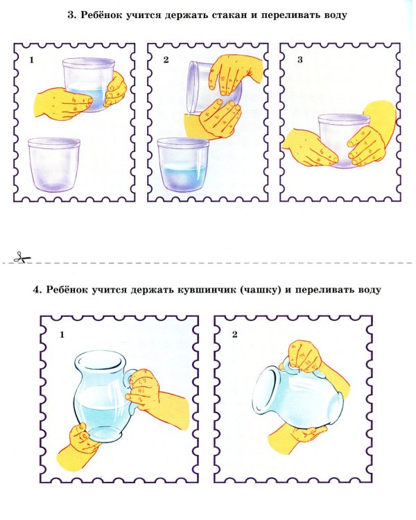 Формирование представлений о схеме тела через освоение навыков самообслуживания