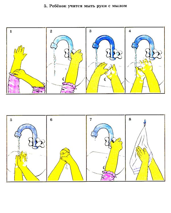 Формирование представлений о схеме тела через освоение навыков самообслуживания