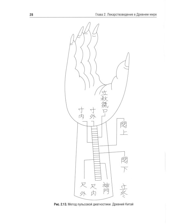 История фармации: Учебник. 2-е изд., перераб. и доп