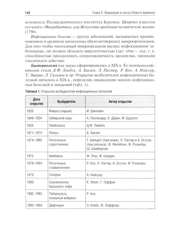 История фармации: Учебник. 2-е изд., перераб. и доп