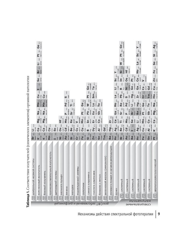 Спектральная фототерапия: руководство для врачей
