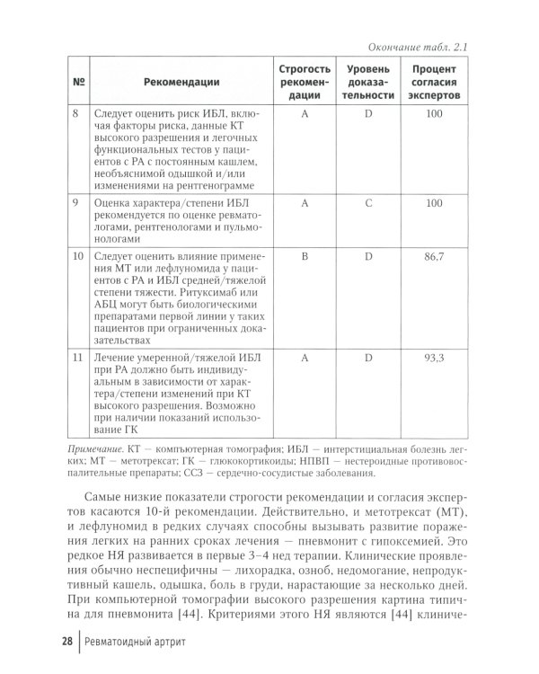 Ревматоидный артрит: руководство для врачей. 2-е изд., перераб. и доп