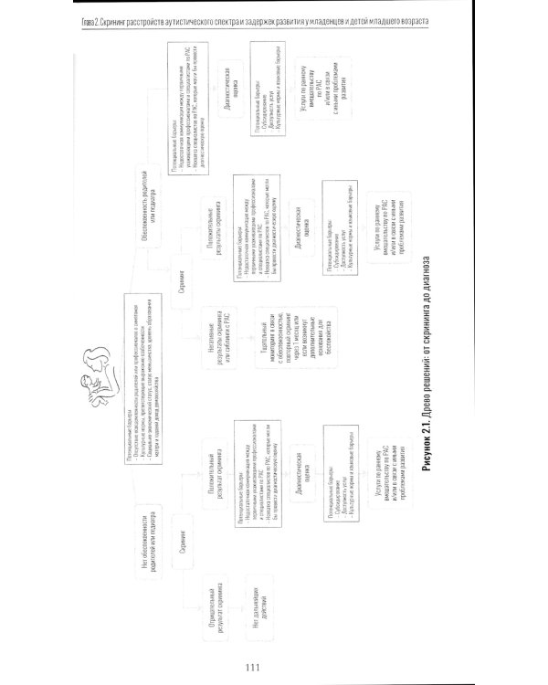 Расстройство аутистического спектра в первые годы жизни: исследование, оценка и лечение