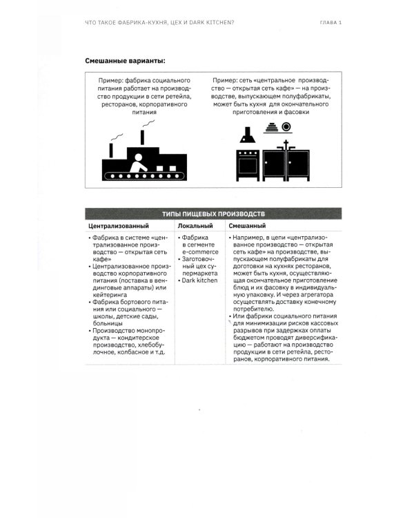 Учебник food-фабриканта: от цеха до фабрики. Проектирование, открытие, управление