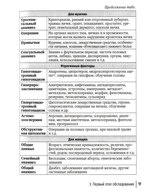 Бесплодие в паре. Диагностика и лечение
