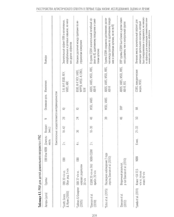 Расстройство аутистического спектра в первые годы жизни: исследование, оценка и лечение