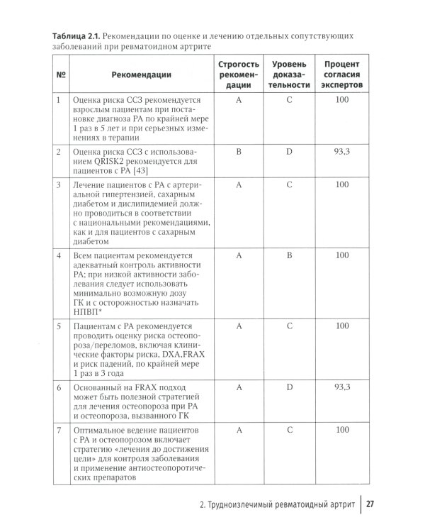 Ревматоидный артрит: руководство для врачей. 2-е изд., перераб. и доп