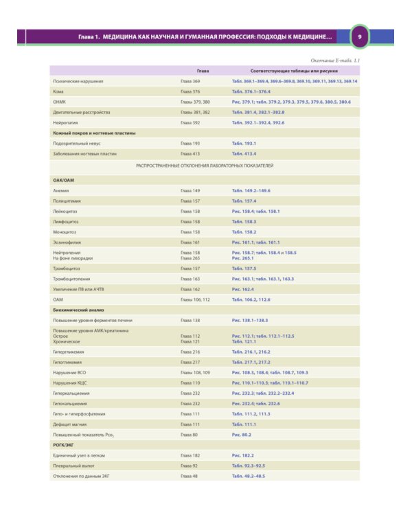 Терапия по Сесилю. В 4 т. Т. 1