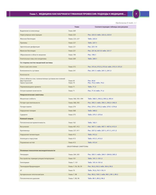 Терапия по Сесилю. В 4 т. Т. 1