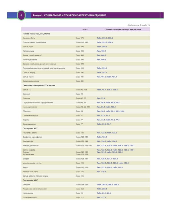 Терапия по Сесилю. В 4 т. Т. 1