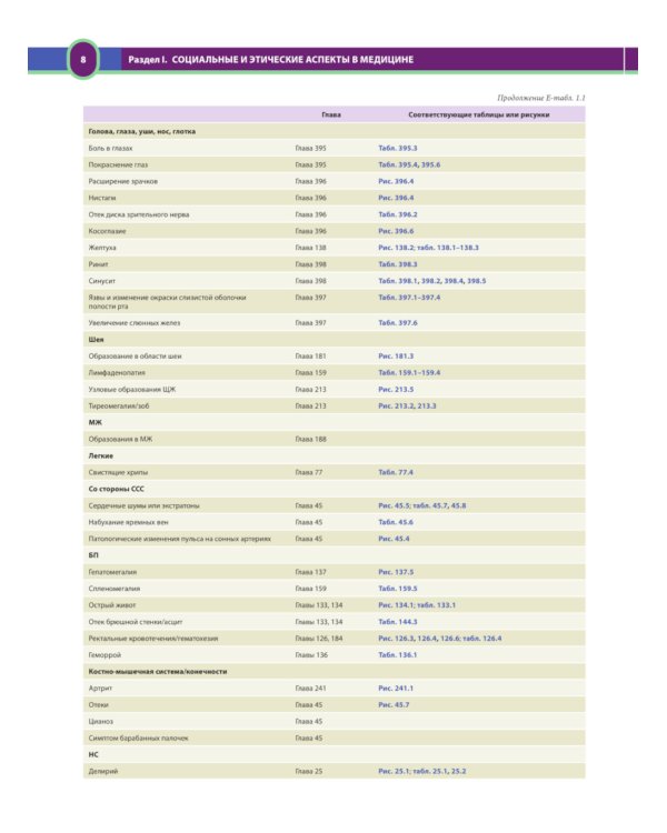 Терапия по Сесилю. В 4 т. Т. 1