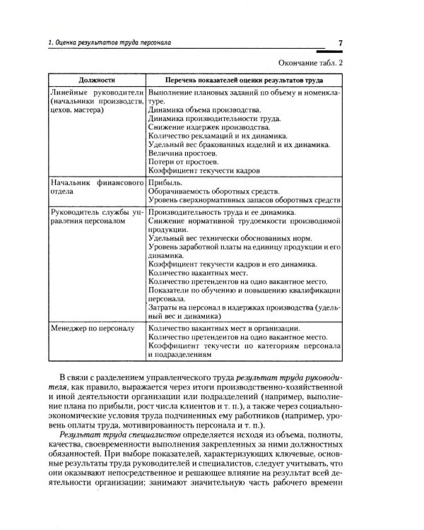 Оценка результатов труда персонала и результатов деятельности подразделений службы управления персоналом: Учебно-практическое пособие