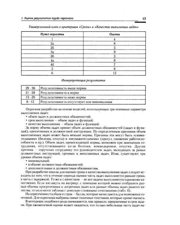 Оценка результатов труда персонала и результатов деятельности подразделений службы управления персоналом: Учебно-практическое пособие