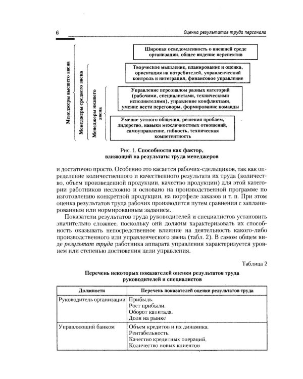 Оценка результатов труда персонала и результатов деятельности подразделений службы управления персоналом: Учебно-практическое пособие