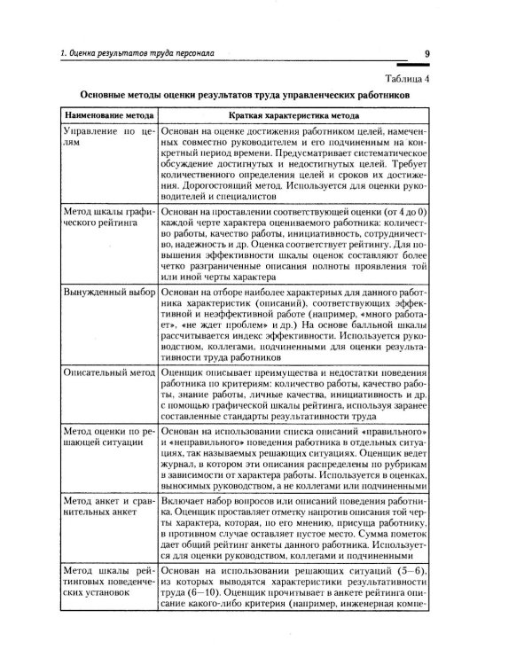 Оценка результатов труда персонала и результатов деятельности подразделений службы управления персоналом: Учебно-практическое пособие
