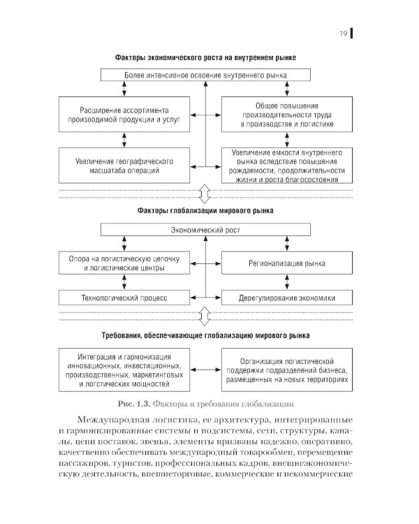 Международная логистика: Учебное пособие