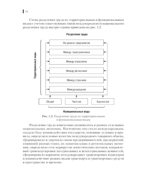 Международная логистика: Учебное пособие