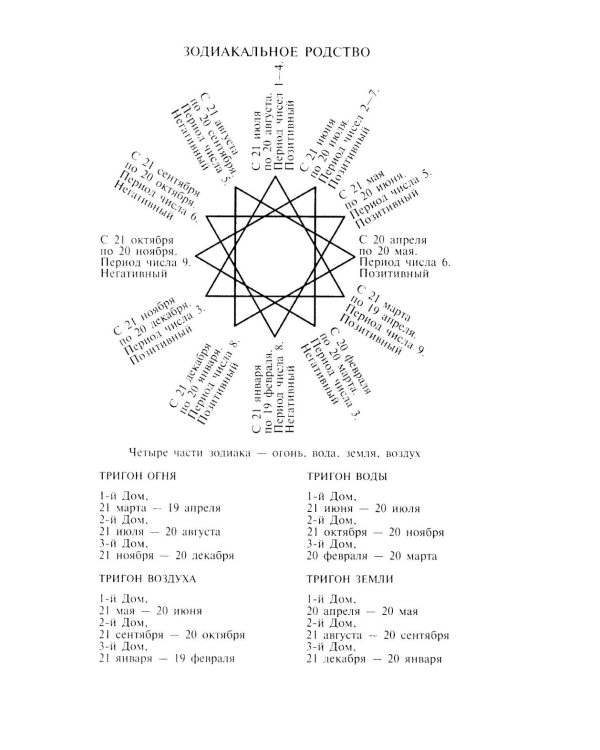 Книга чисел Кайро. Шифр вашей судьбы. Полезная нумерология