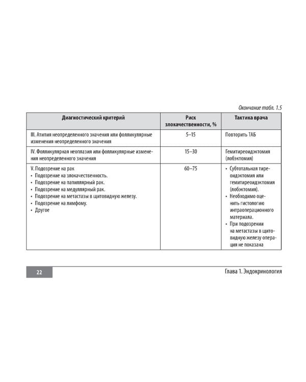 Шкалы и алгоритмы в общеврачебной практике: практическое руководство