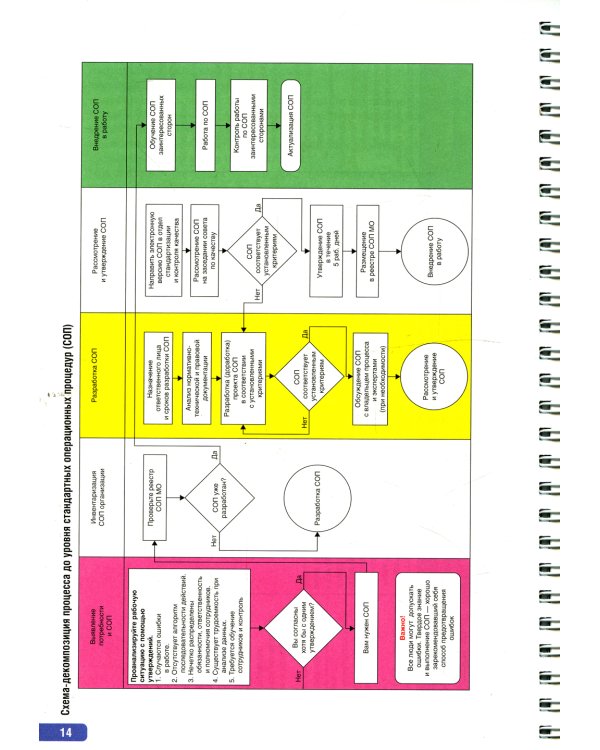 Тактика клинической лабораторной диагностики: практическое руководство