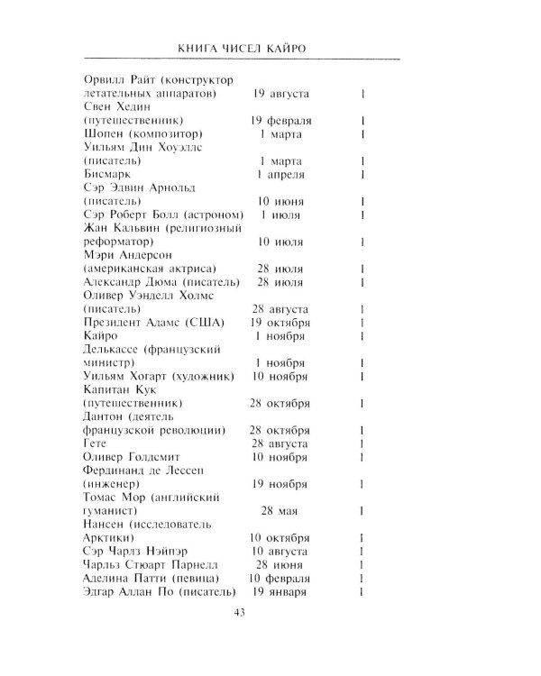 Книга чисел Кайро. Шифр вашей судьбы. Полезная нумерология