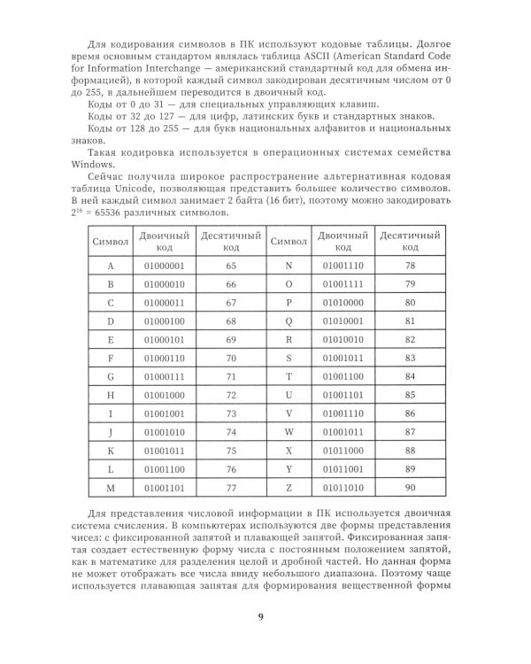 Репетитор по информатике для 7-9 классов