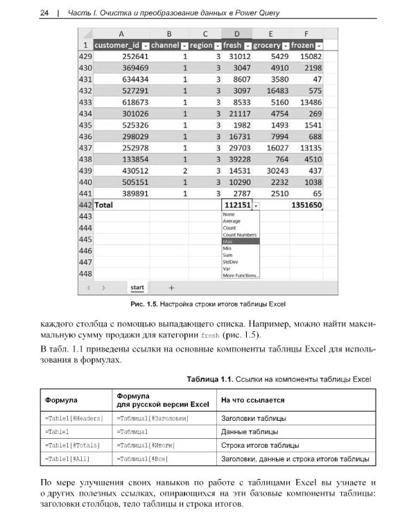 Современная аналитика данных в Excel
