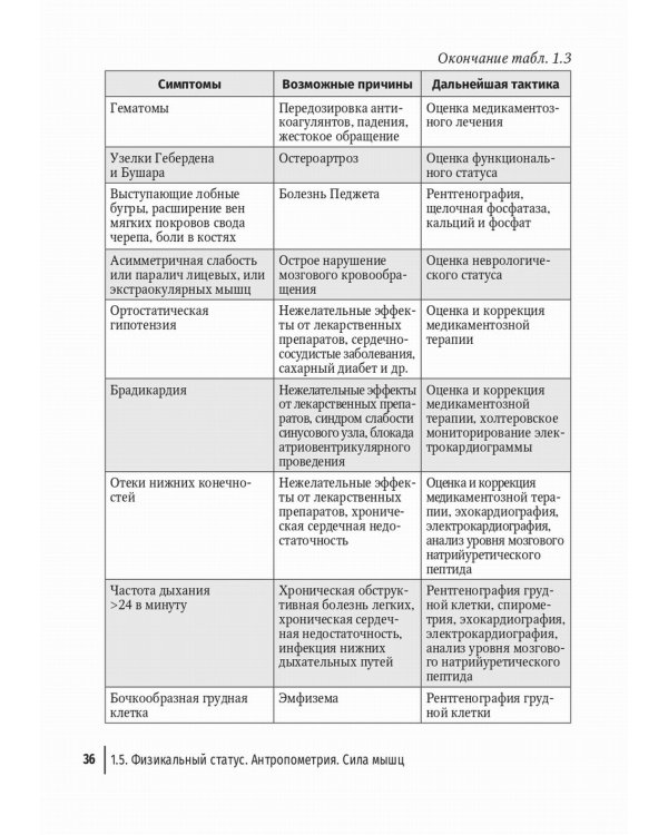 Пожилой больной в общей врачебной практике: руководство для врачей