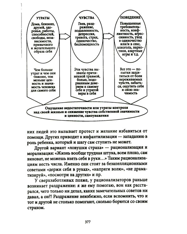Искусство жить в зеркале психотерапии. 4-е изд