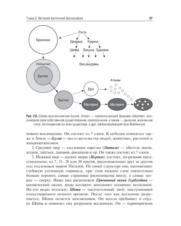 Философия: Учебник. 2-е изд., перераб. и доп