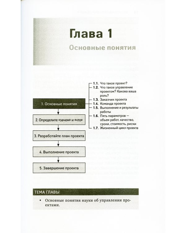 Управление проектами от А до Я. 10-е изд. (пер.)