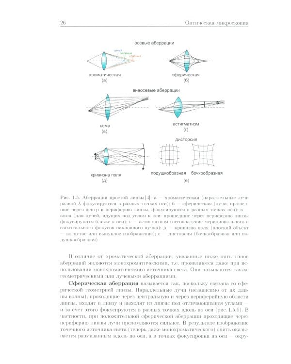 Методы оптической и электронной микроскопии: Учебник