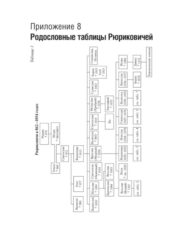 Рюриковичи: история и генеалогия. 3-е изд