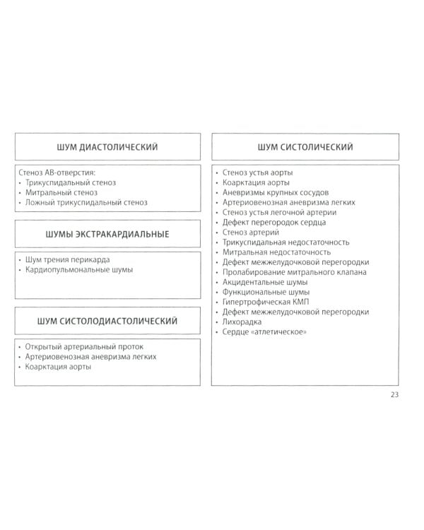 Кардиология: поликлиническая помощь: монография. 4-е изд., доп.и перераб