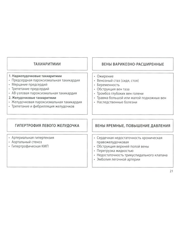 Кардиология: поликлиническая помощь: монография. 4-е изд., доп.и перераб