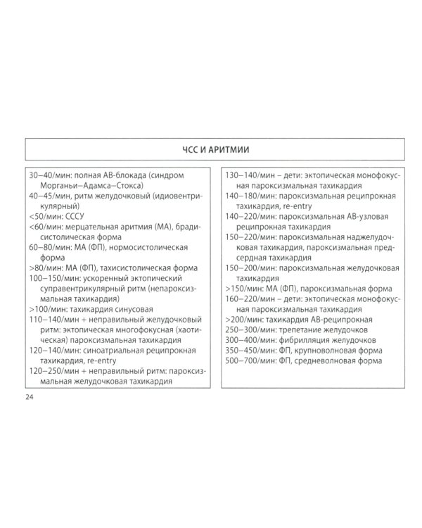 Кардиология: поликлиническая помощь: монография. 4-е изд., доп.и перераб